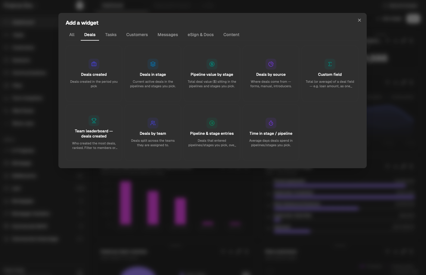 Analytics dashboard with an Add a widget picker for deal metrics like pipeline value, deals by stage, and team leaderboards